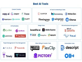Top 10 Image Creation AI Tools you Should Try in 2025