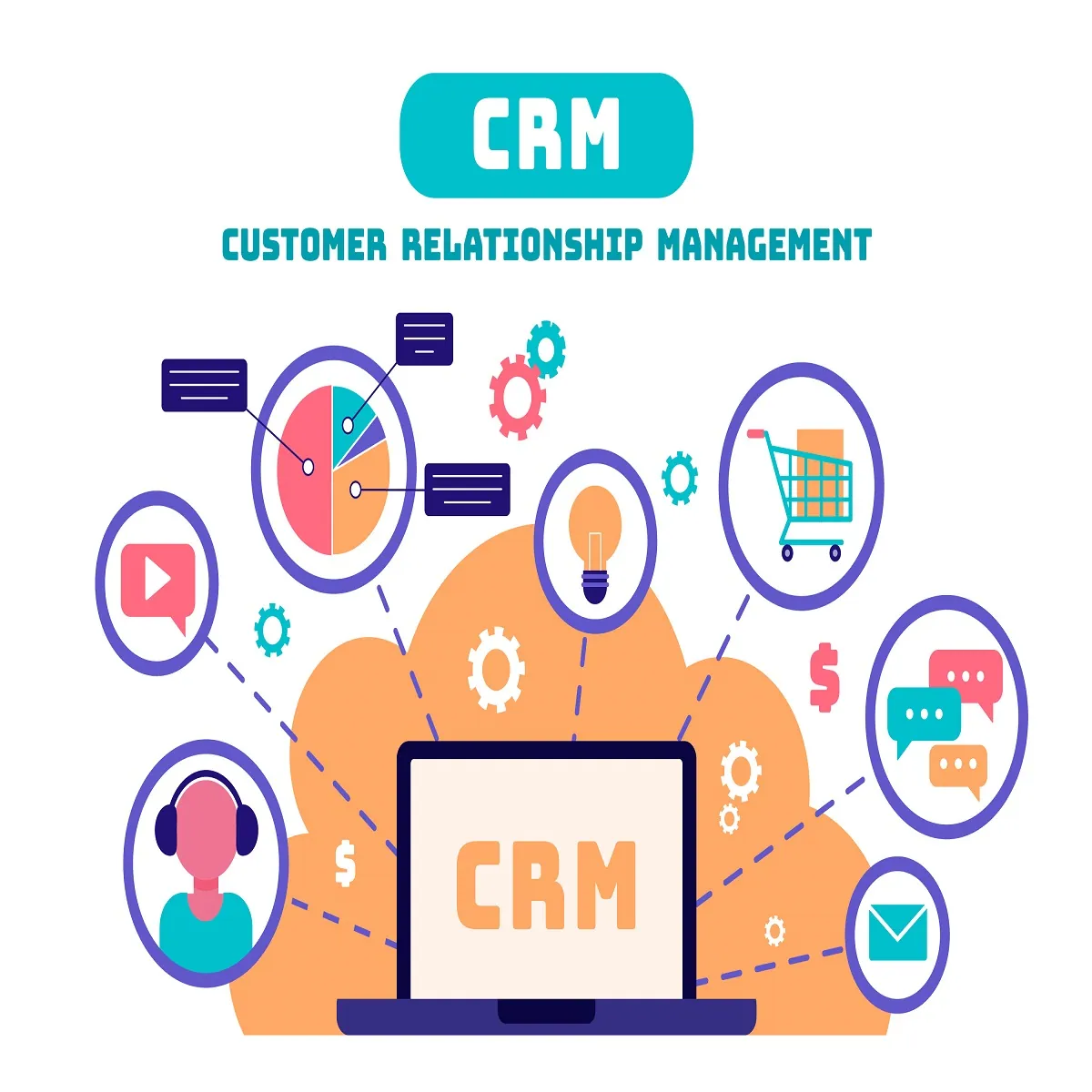 Beginner’s Guide to Using CRM for Marketing Automation