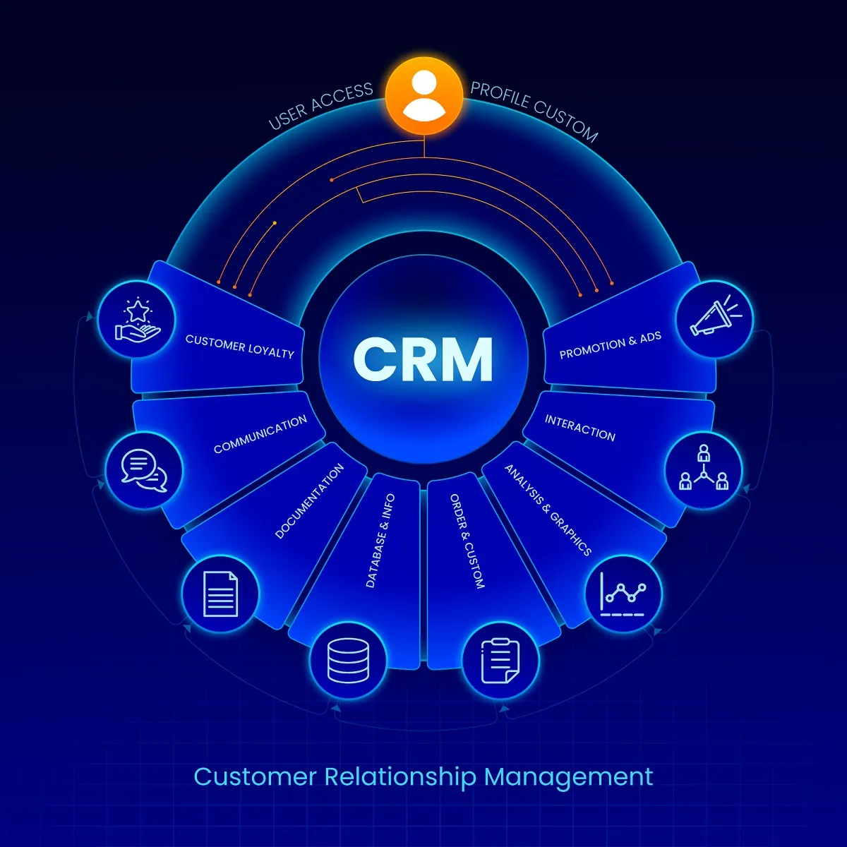 Top Tools and Platforms for CRM and AI: A Buyer’s Guide